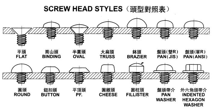 Self tapping screw