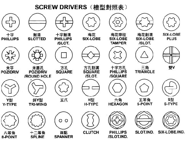 Self tapping screw