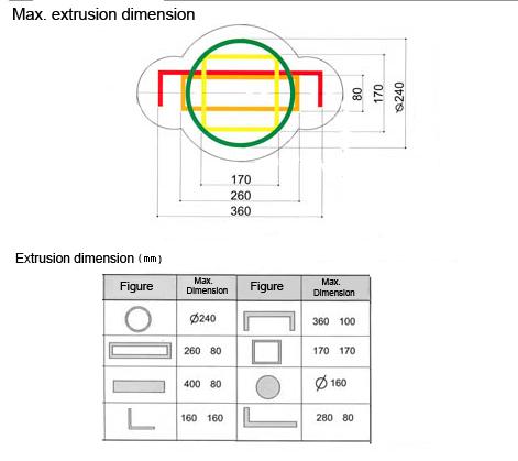 Aluminum extruding